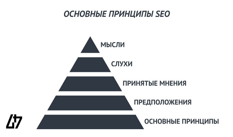 10 SEO принципов